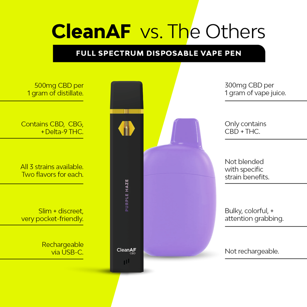 Purple Haze THC Vape Pen