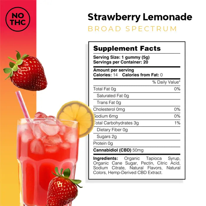 cbd strawberry lemonade gummies