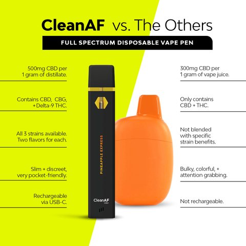 Pineapple Express Sativa THC Vape Pen