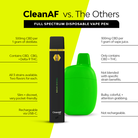 Sour Diesel THC Vape Pen - Sativa Full Spectrum Vape Pen CleanAF CBD Sour Diesel THC Vape Pen - Sativa Full Spectrum Vape Pen CleanAF CBD