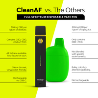 Sour Diesel Sativa Vape