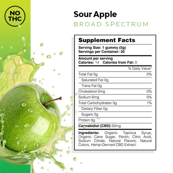 CBD green apple gummies